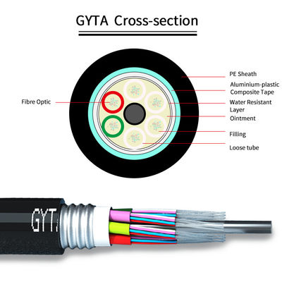 Métodos de tendido de cables de fibra óptica blindados para exteriores G652D Opciones de fibra 0200±0015NA Apertura numérica Adecuado para entornos hostiles